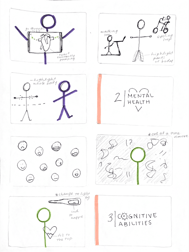 scenes 1-6 of storyboard