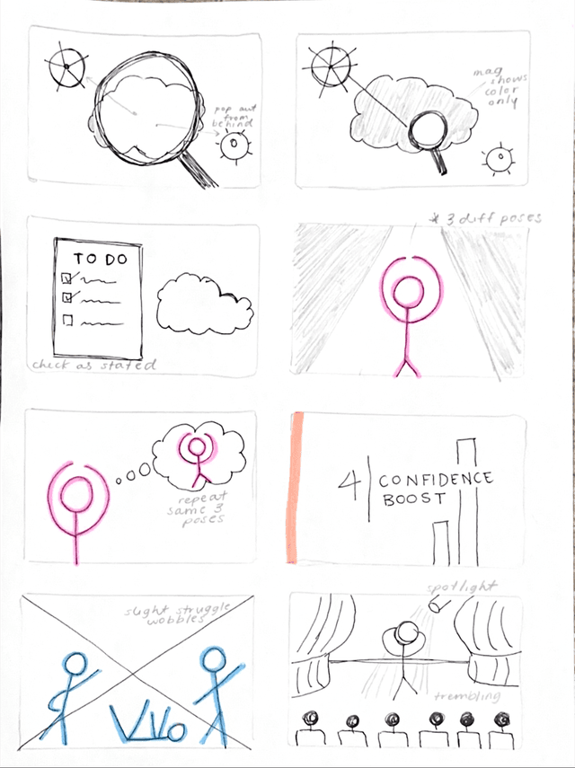 scenes 1-6 of storyboard