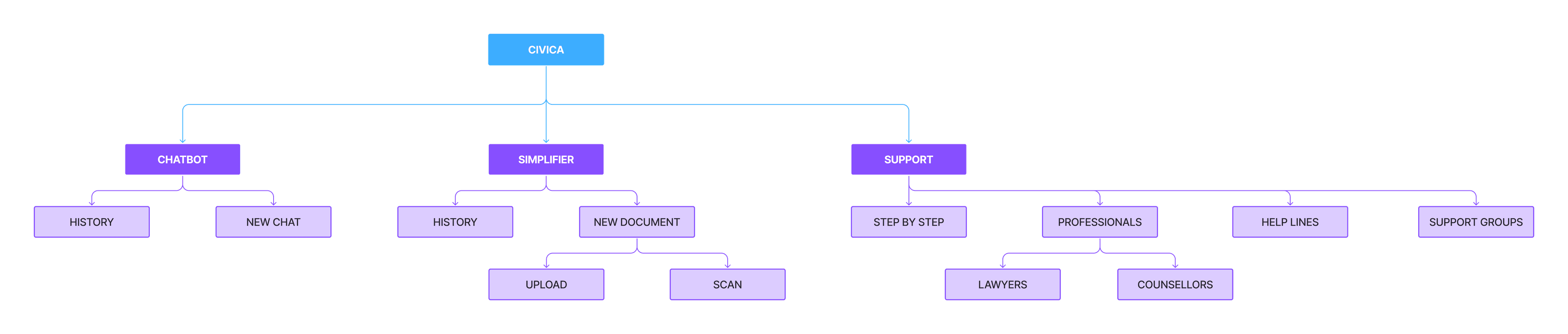 improved site map for final design